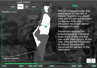 Disappearing Palestine” - the Maps that Lie - AIJAC
